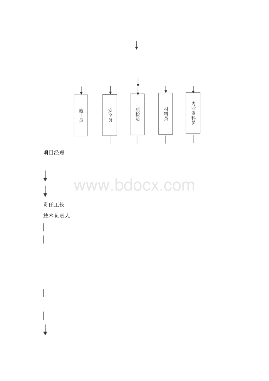 某人行道硬化改造工程施工方案secretWord文档下载推荐.docx_第2页