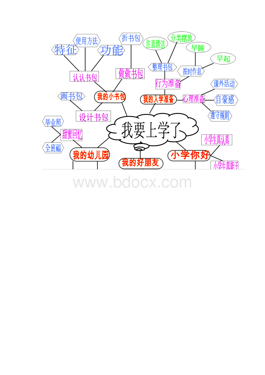 我要上学了十大结构.docx_第3页