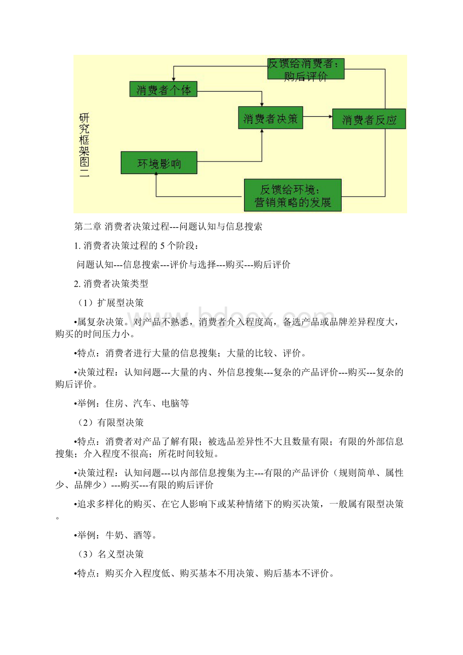 符国群 第二版 消费者行为学 重点.docx_第2页