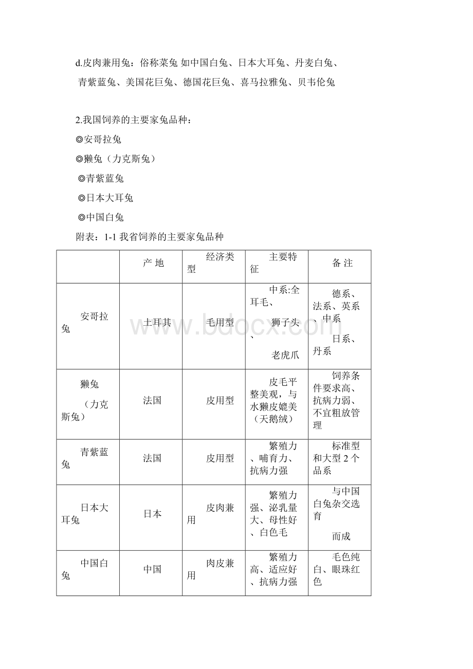 养殖技术上养兔学讲稿.docx_第3页