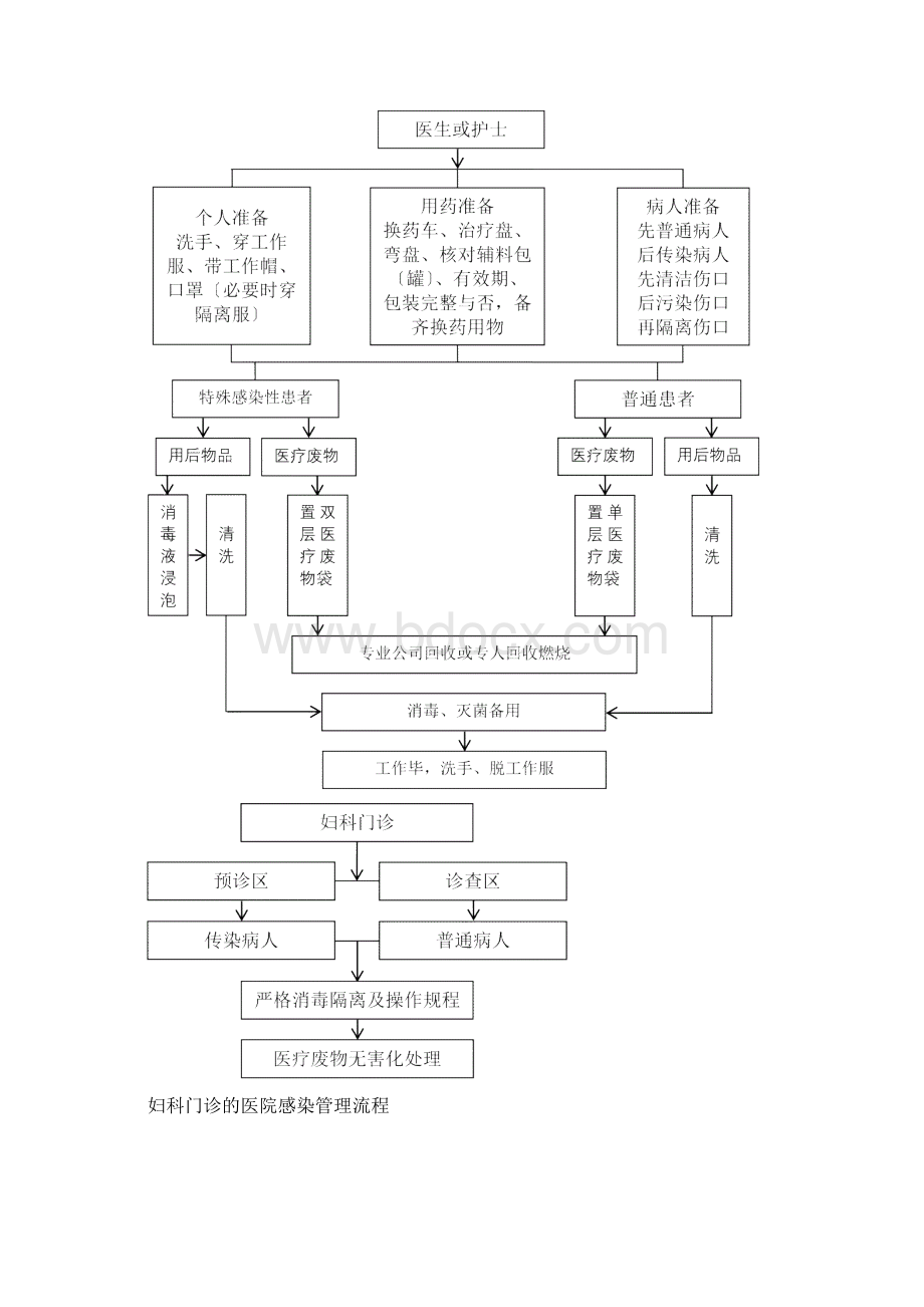 医院感染管理流程图.docx_第3页