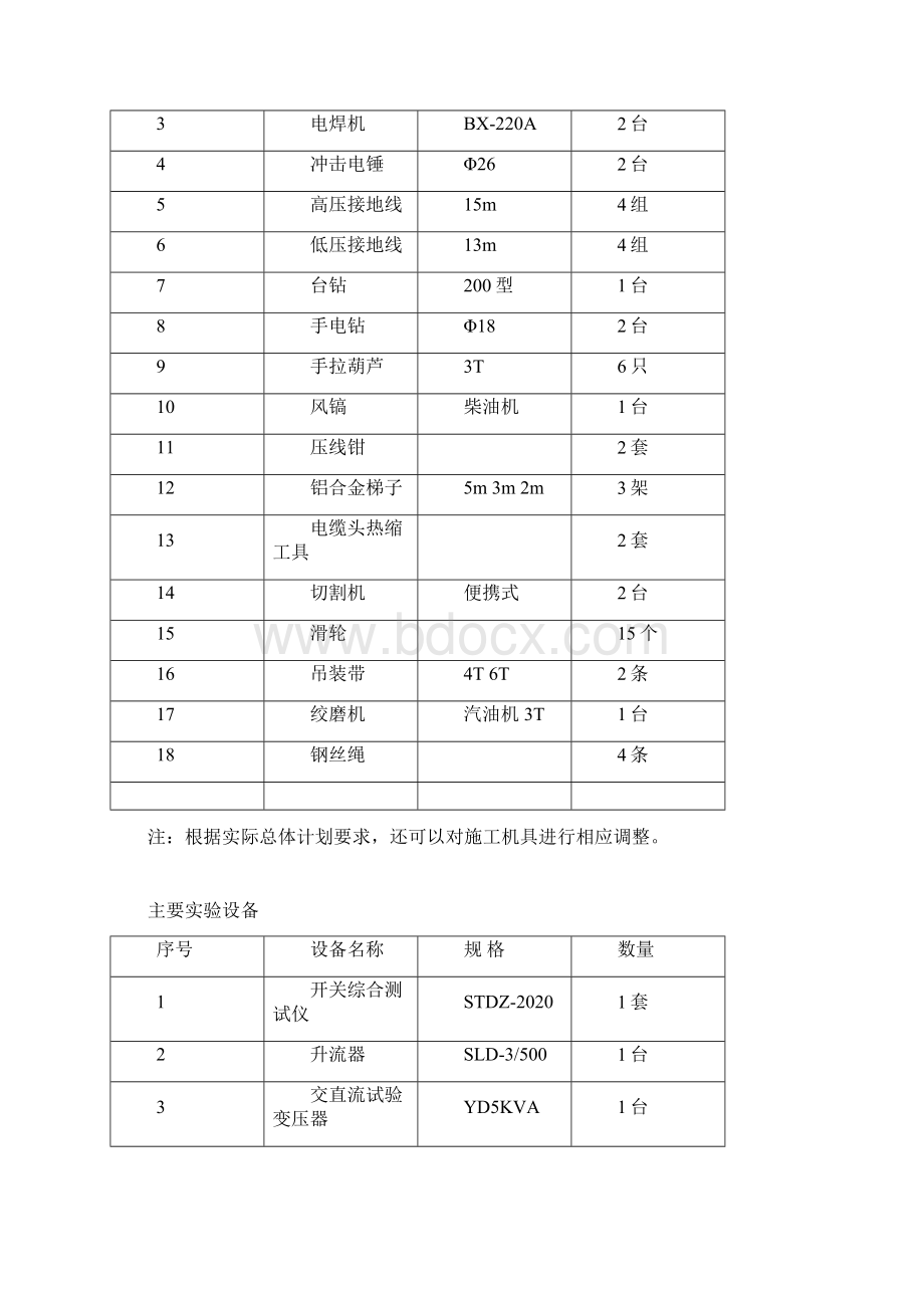 中医院电力工程施工组织设计Word文档下载推荐.docx_第3页