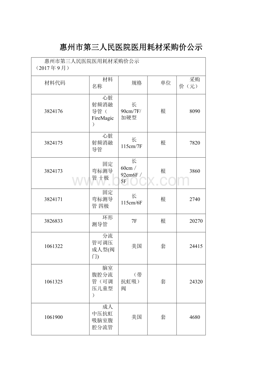 惠州市第三人民医院医用耗材采购价公示Word文档下载推荐.docx