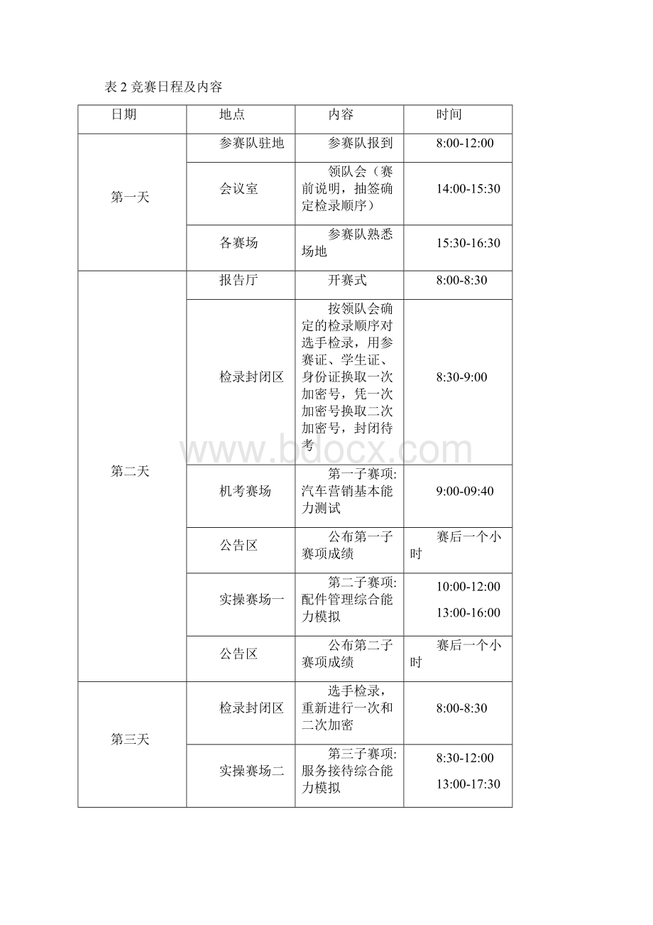 全国职业院校技能大赛中职组汽车营销竞赛规程.docx_第3页