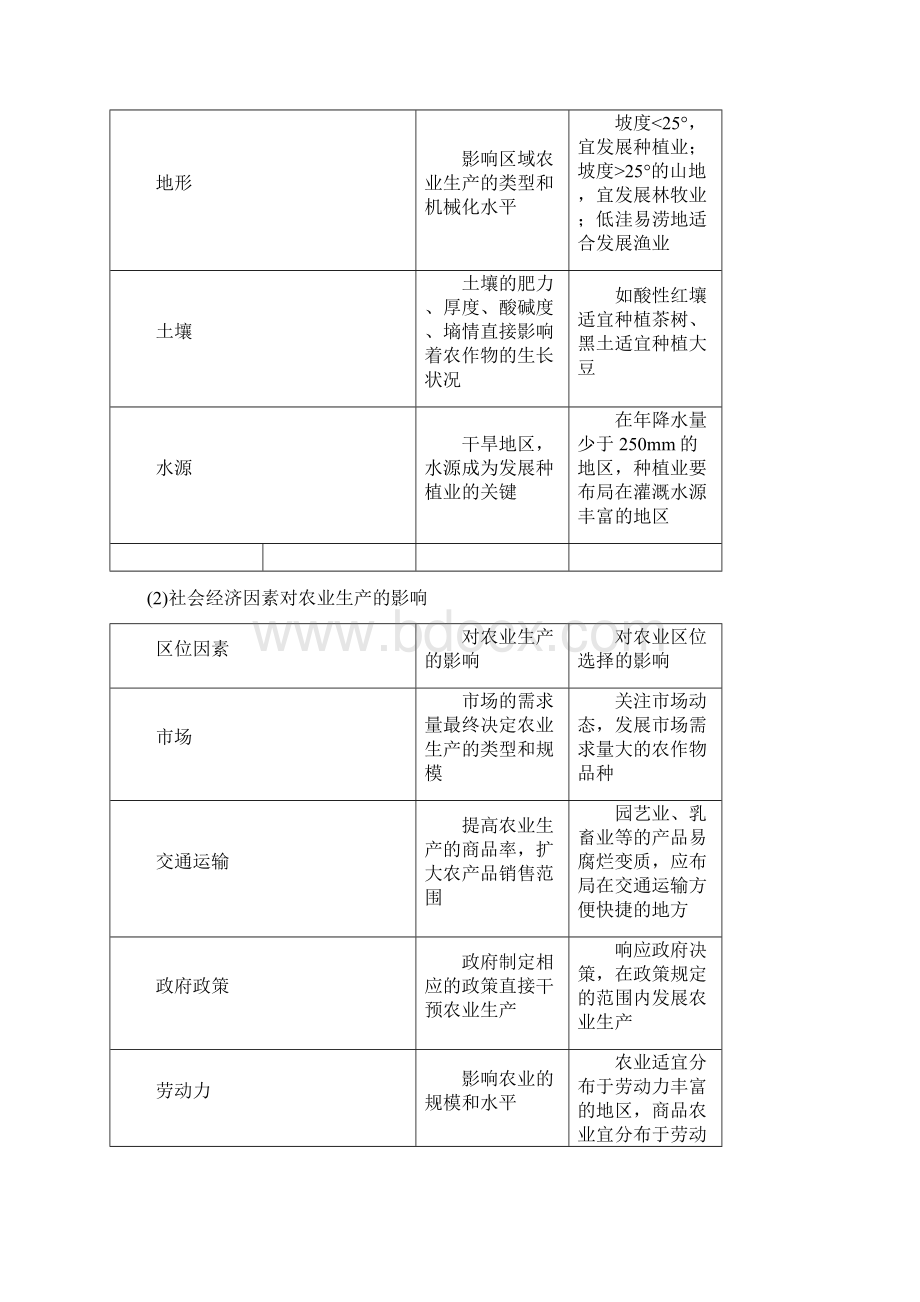 人教版地理大一轮总复习教师用书必修2第三章农业地域的形成与发展第19讲.docx_第3页