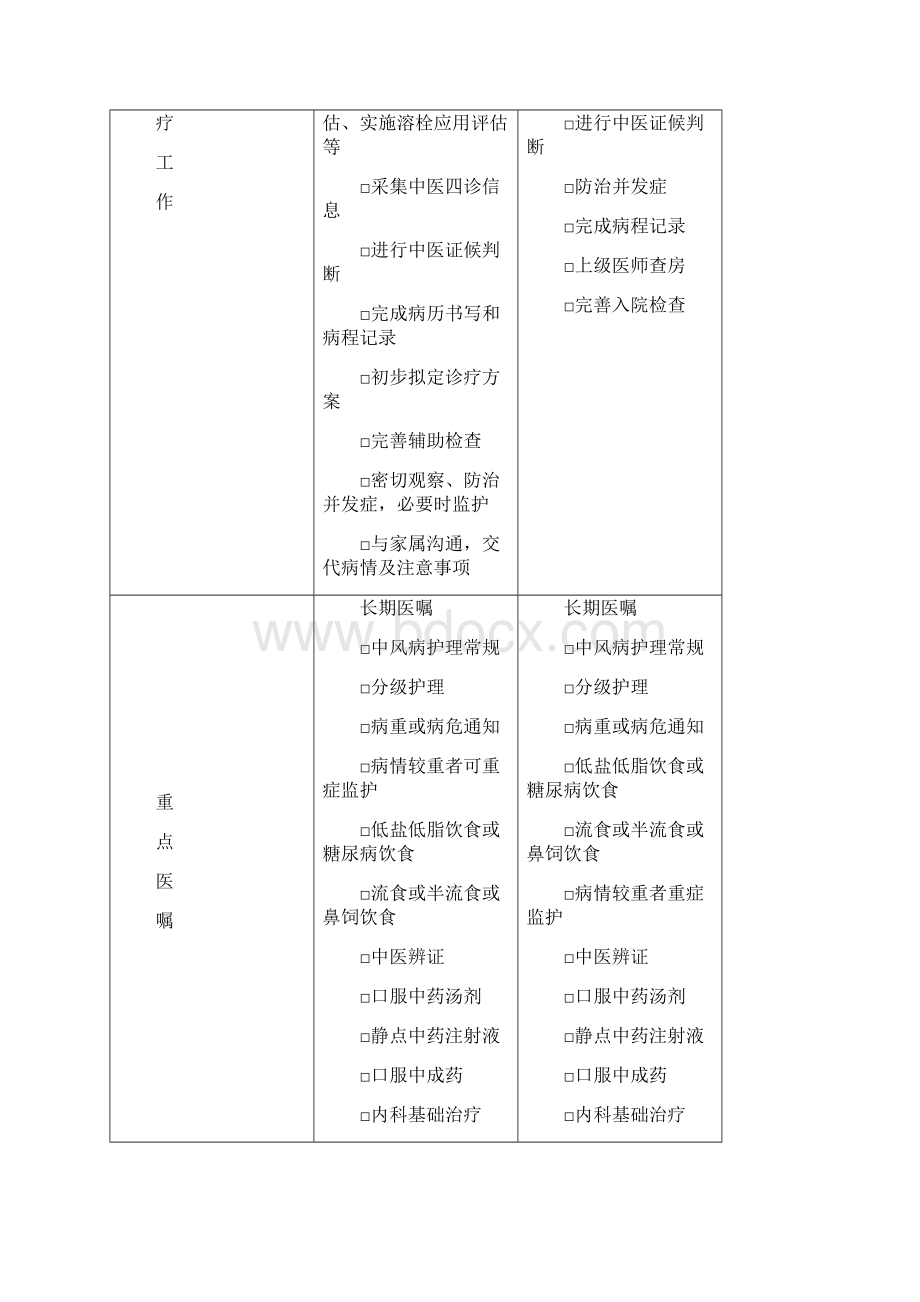 康复科中医临床路径.docx_第2页