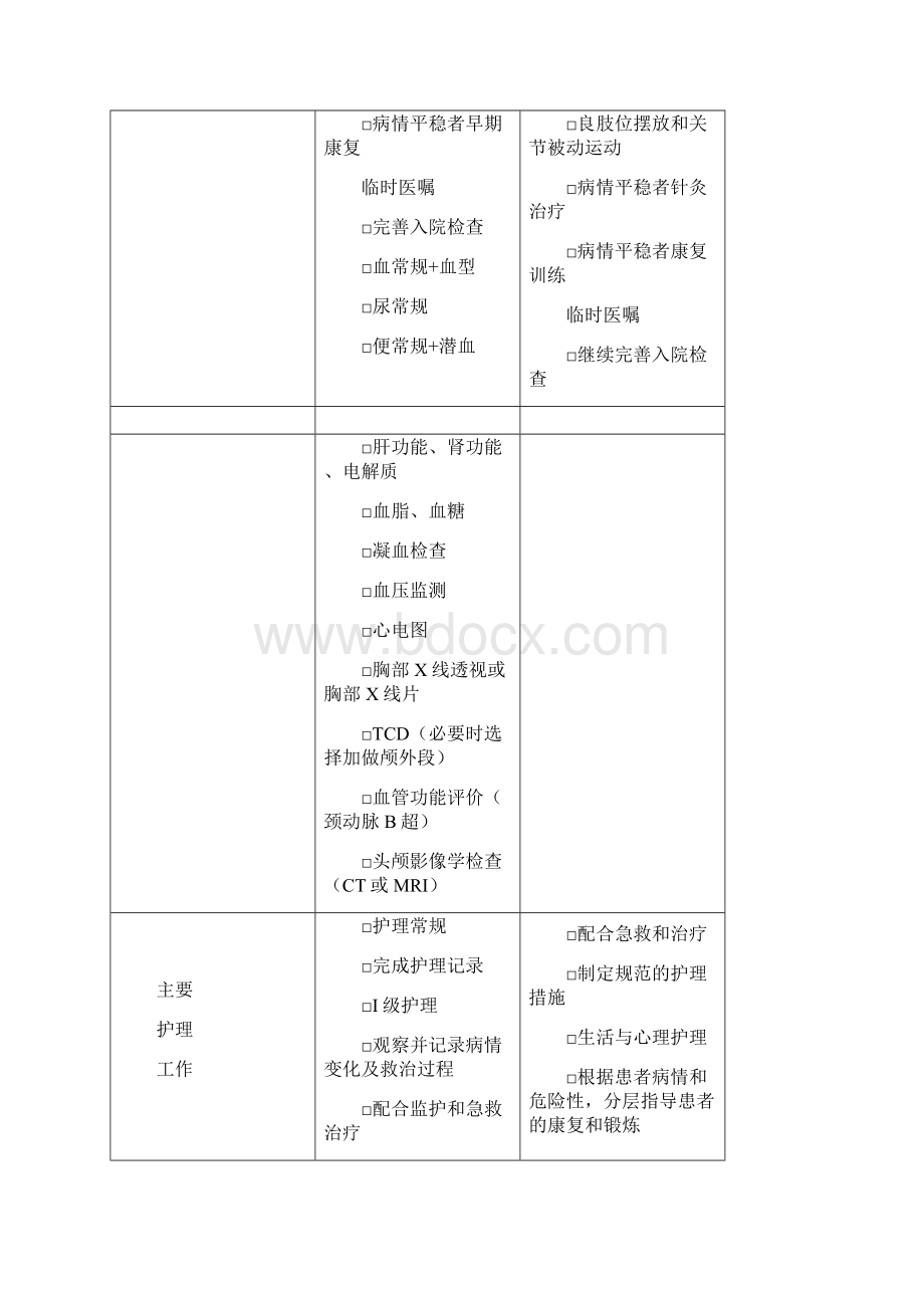 康复科中医临床路径.docx_第3页