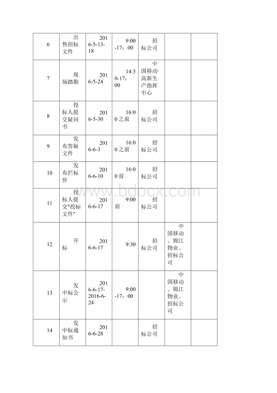 电梯维保招投标方案.docx_第2页