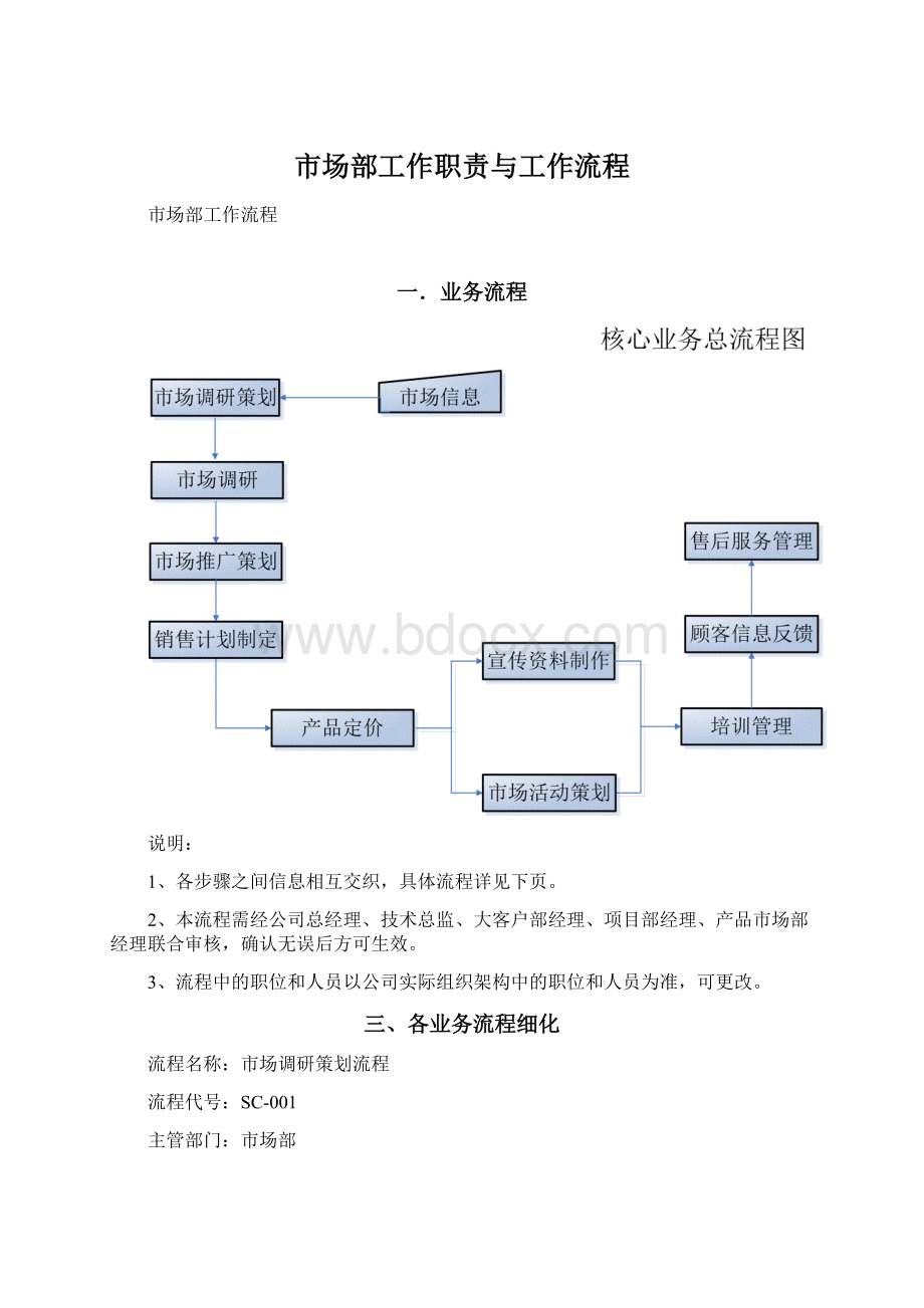 市场部工作职责与工作流程Word格式.docx