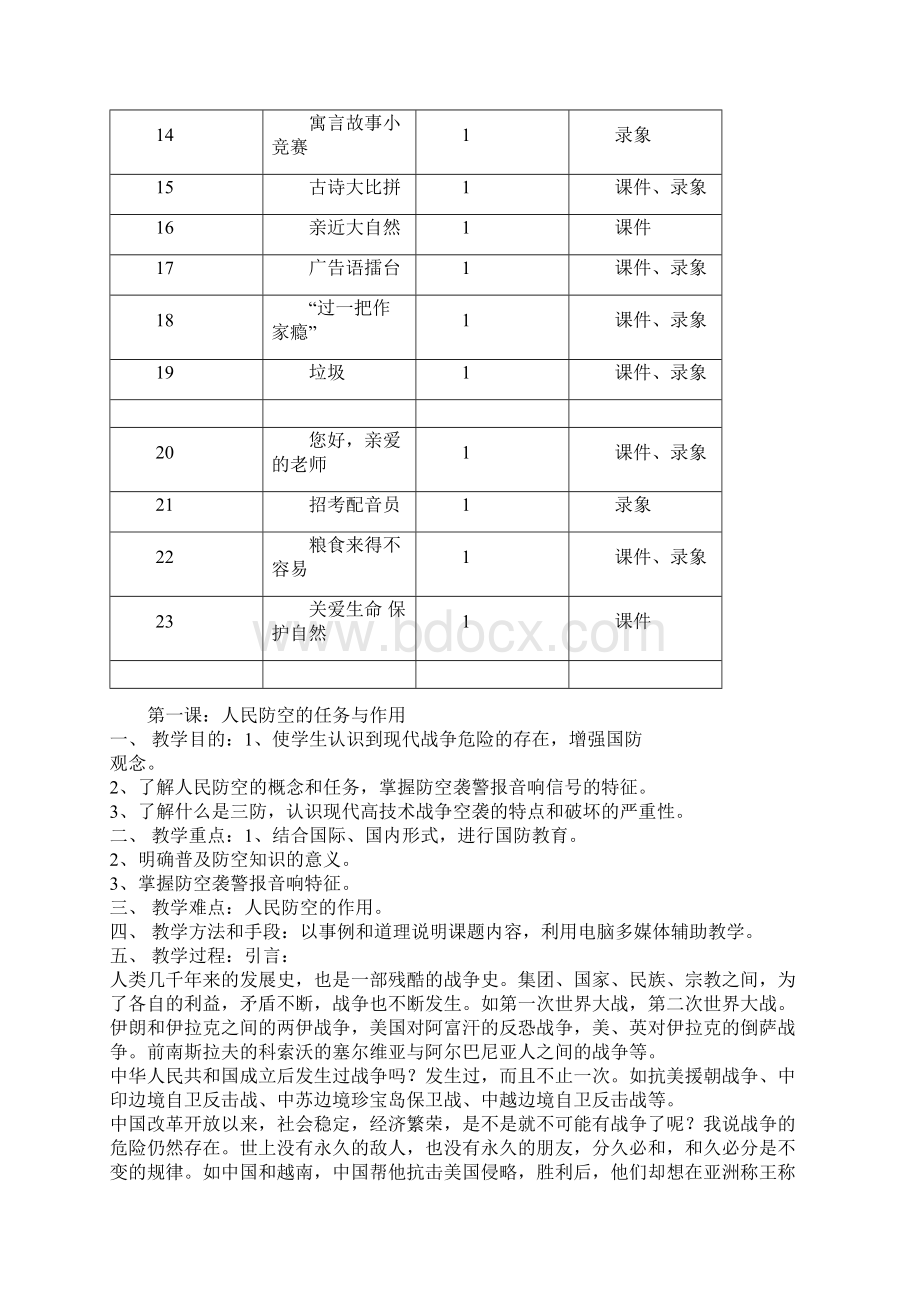 人教版四年级综合实践课教案下全册.docx_第2页