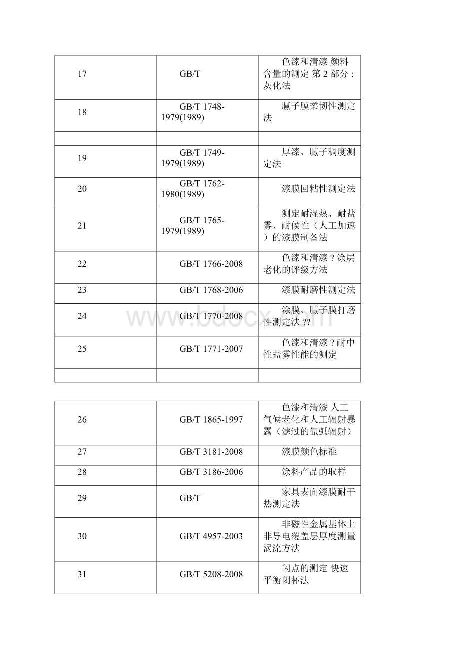 涂料检测国标.docx_第2页