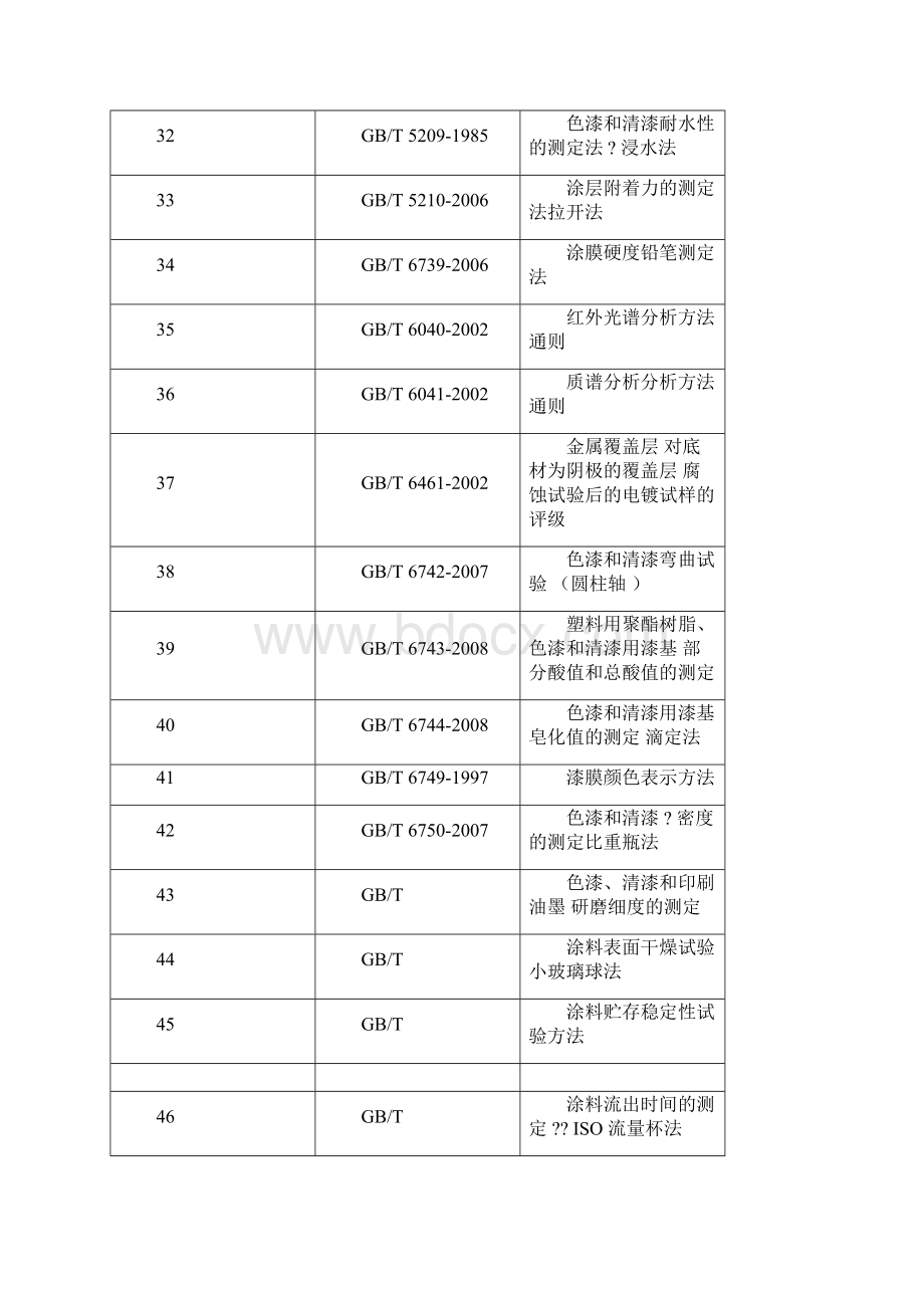 涂料检测国标.docx_第3页