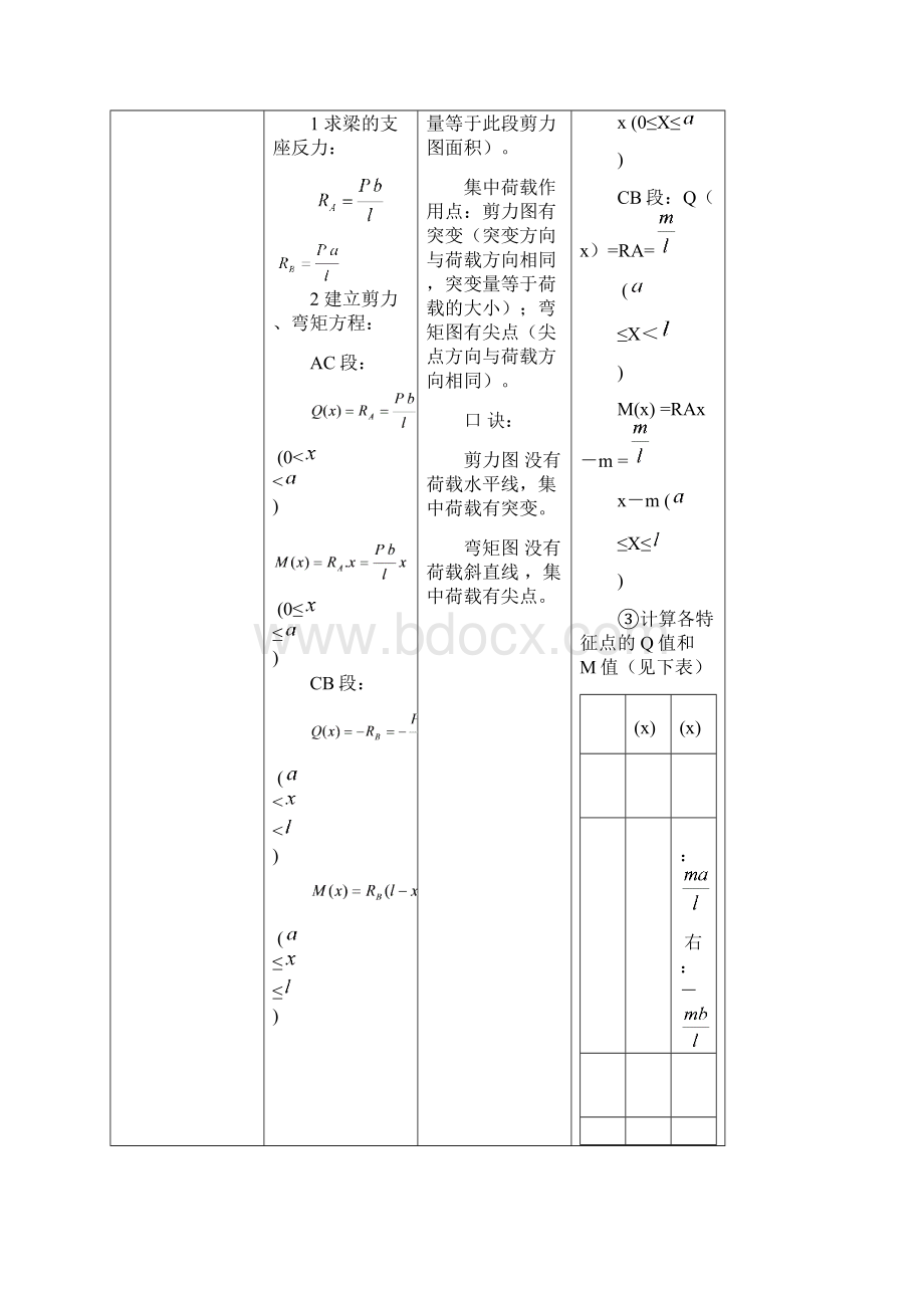 工程力学《剪力图与弯矩图》教学板书设计总结.docx_第2页