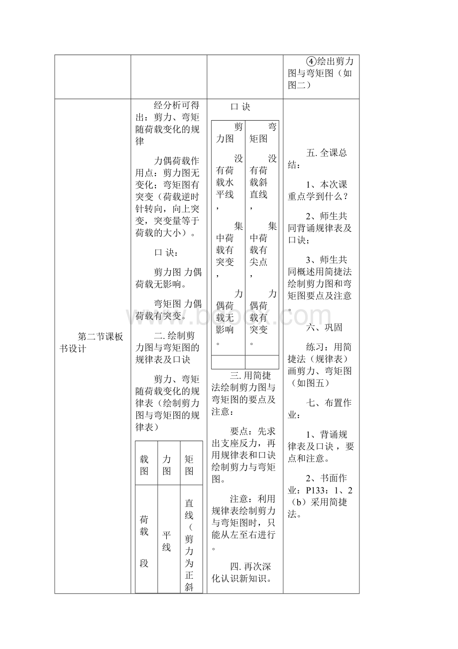 工程力学《剪力图与弯矩图》教学板书设计总结.docx_第3页