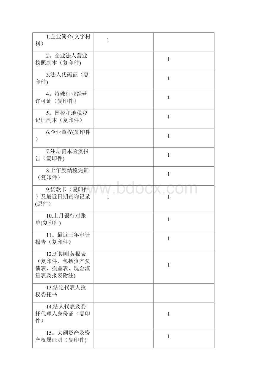 精品贷款申请范本.docx_第2页