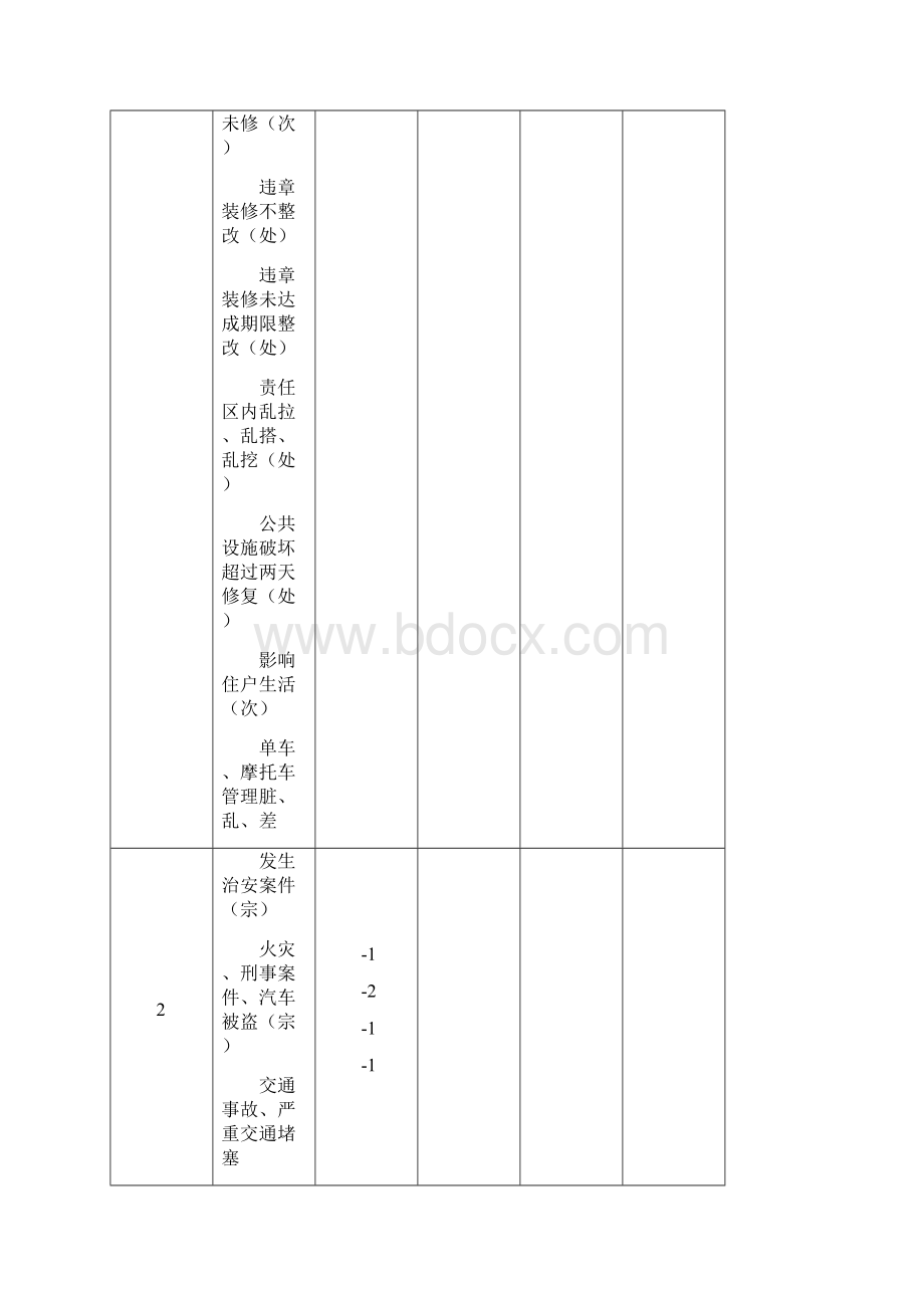 大型产业园区甲方物业管理服务考核及检验标准参考借鉴范本.docx_第3页