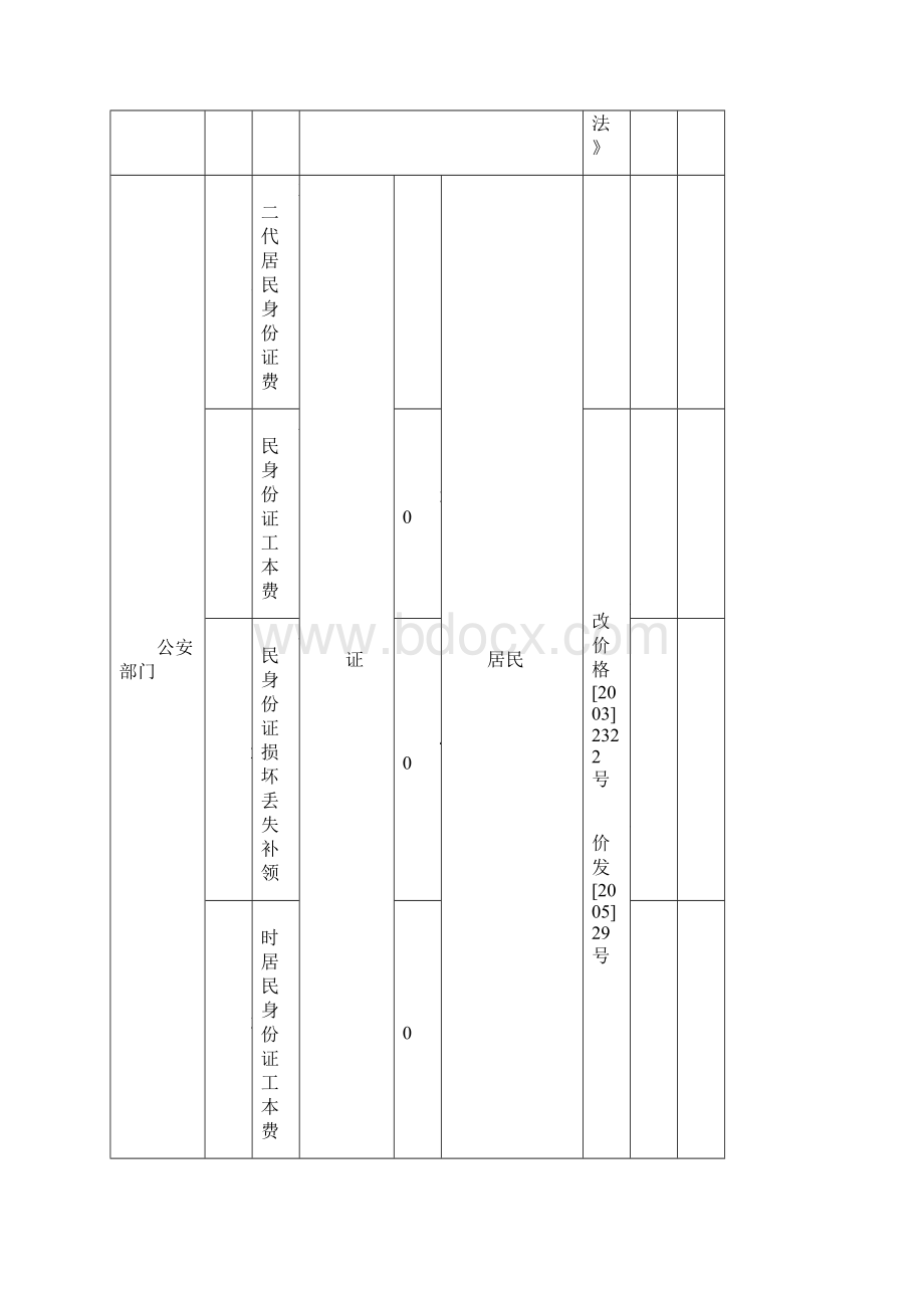 四川涉农行政事业性收费公示表Word下载.docx_第2页