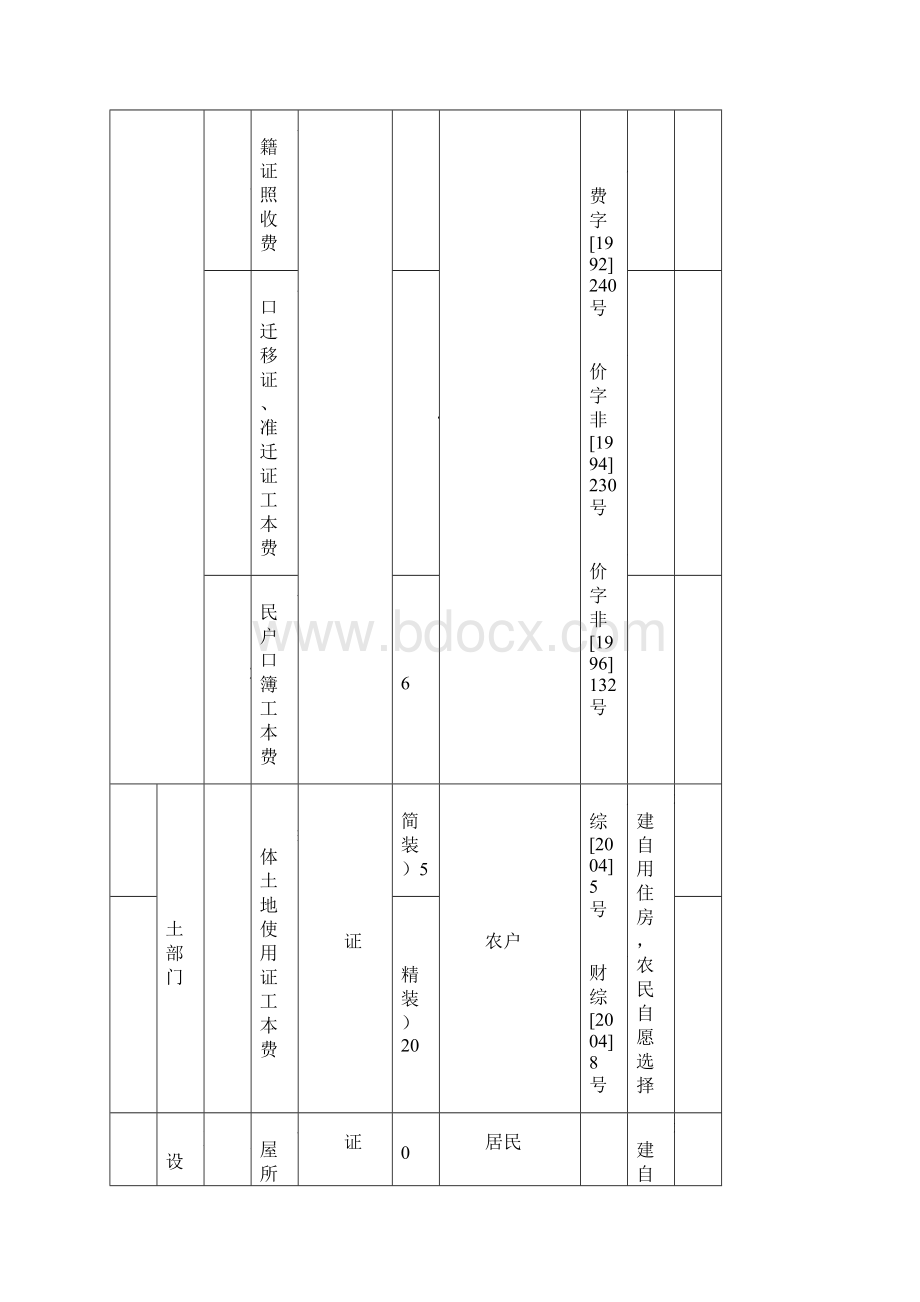 四川涉农行政事业性收费公示表.docx_第3页