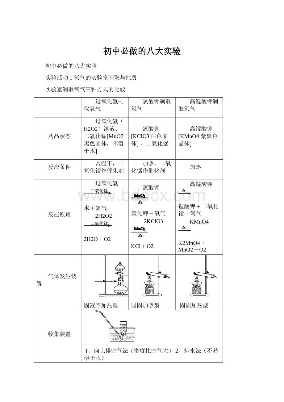 初中必做的八大实验.docx_第1页