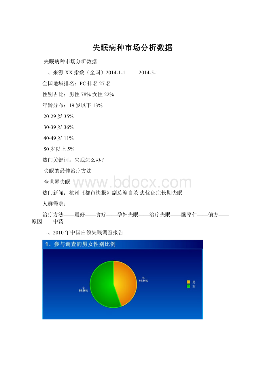 失眠病种市场分析数据.docx_第1页