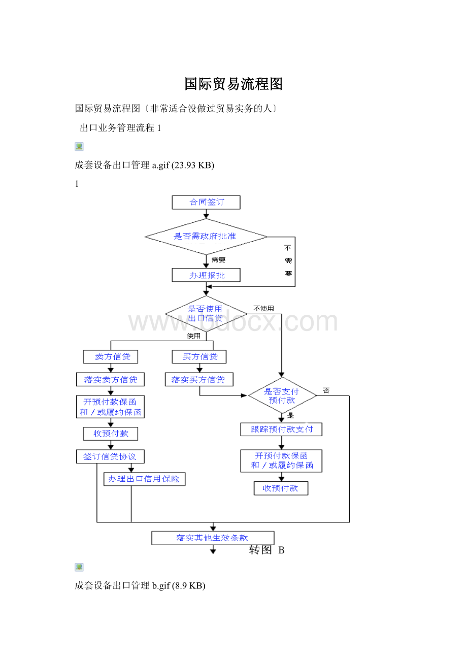 国际贸易流程图.docx_第1页