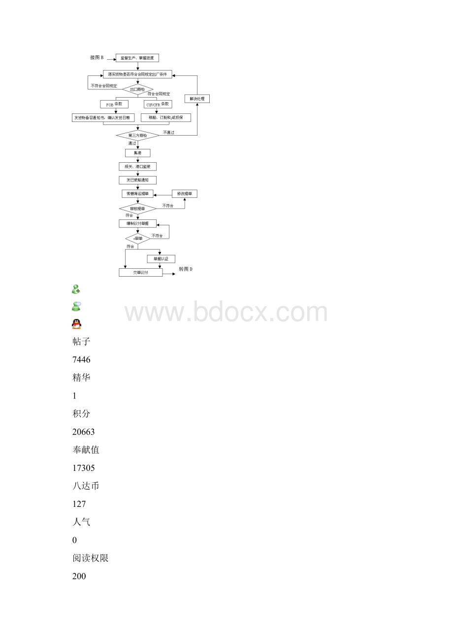 国际贸易流程图Word格式.docx_第3页