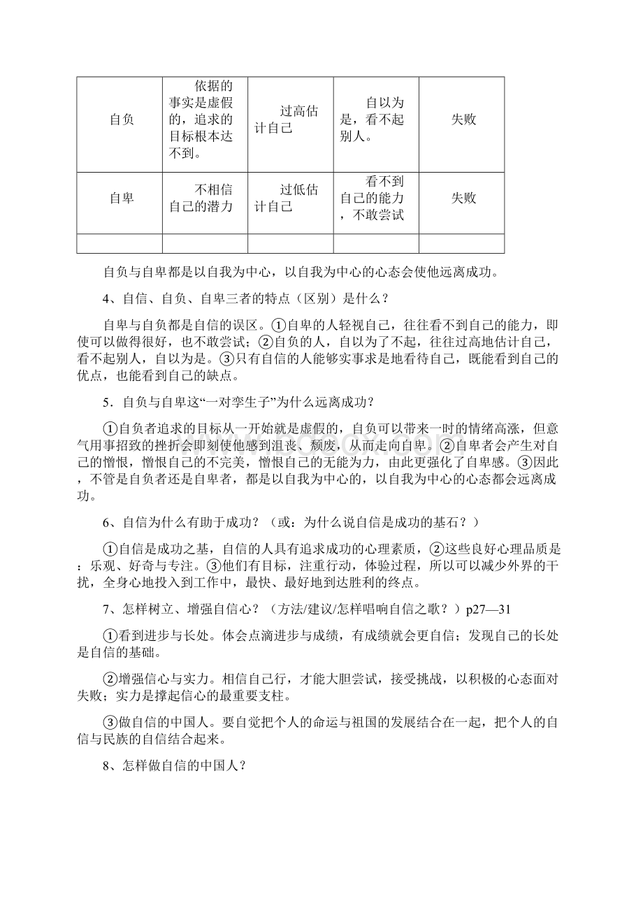 人教版七年级下册思想品德复习提纲完整精品Word文件下载.docx_第3页