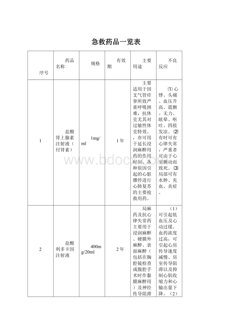 急救药品一览表.docx