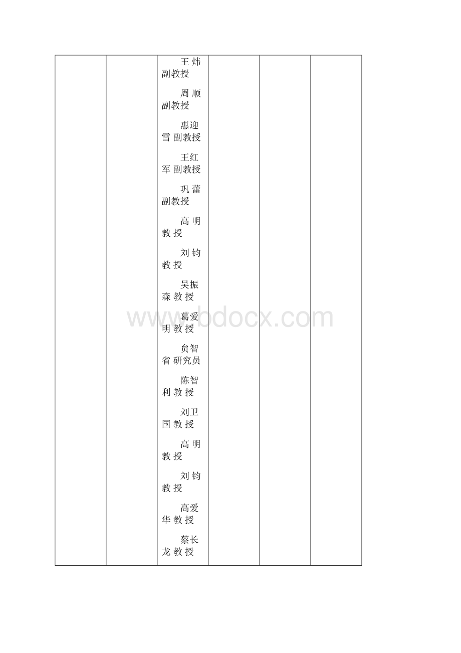 西安工业大学硕士研究生.docx_第3页