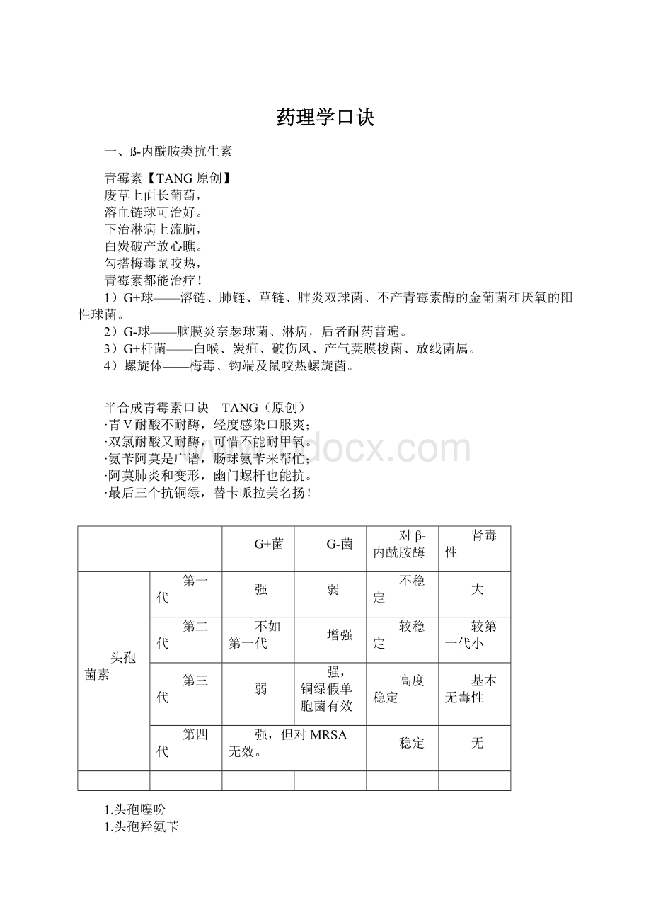 药理学口诀.docx_第1页