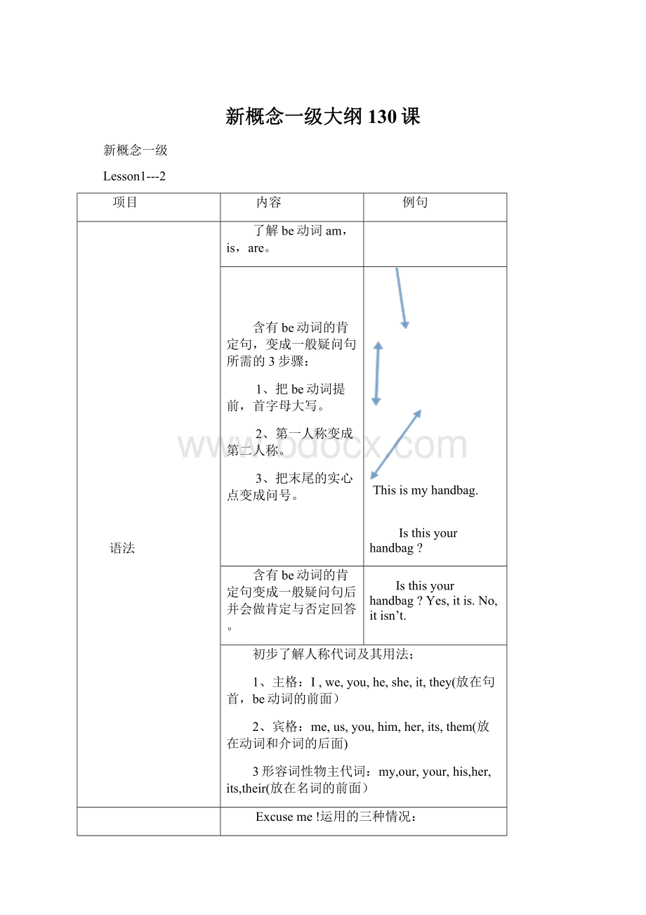 新概念一级大纲130课.docx_第1页