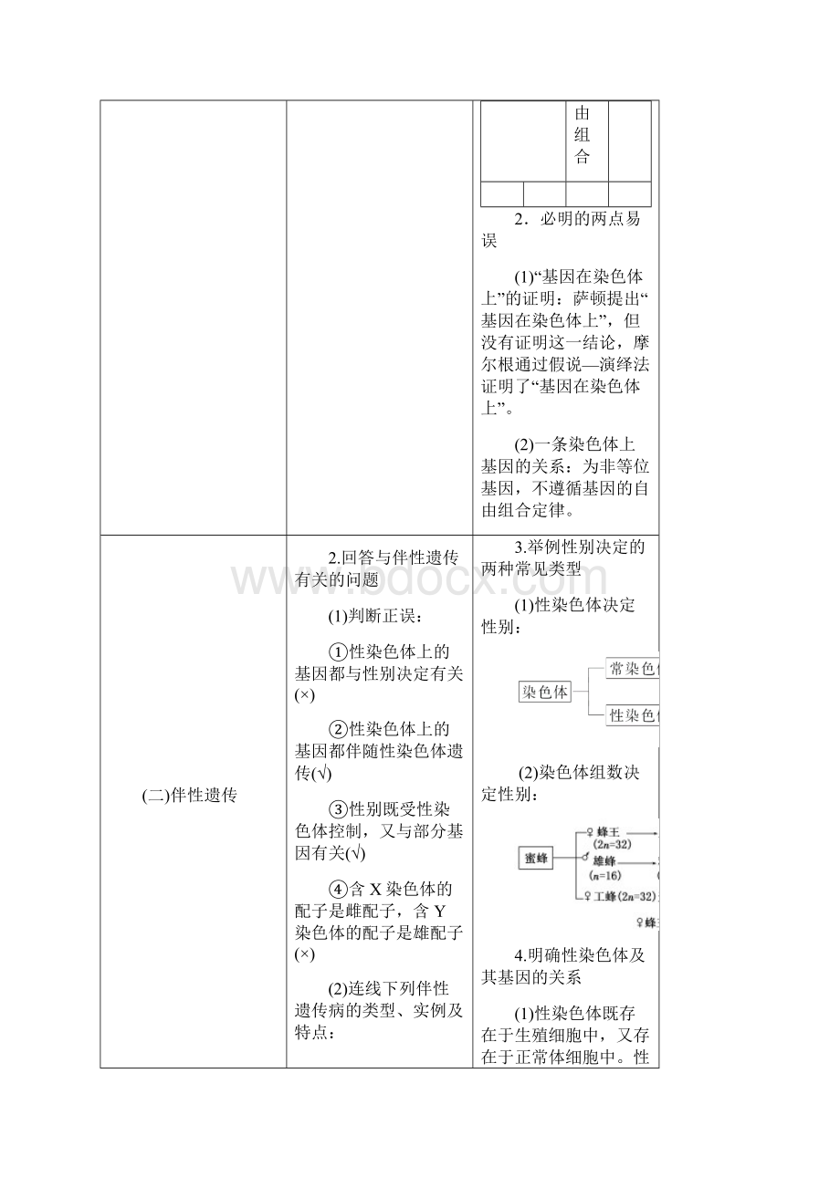 届 一轮复习人教版 基因在染色体上和伴性遗传 学案文档格式.docx_第3页