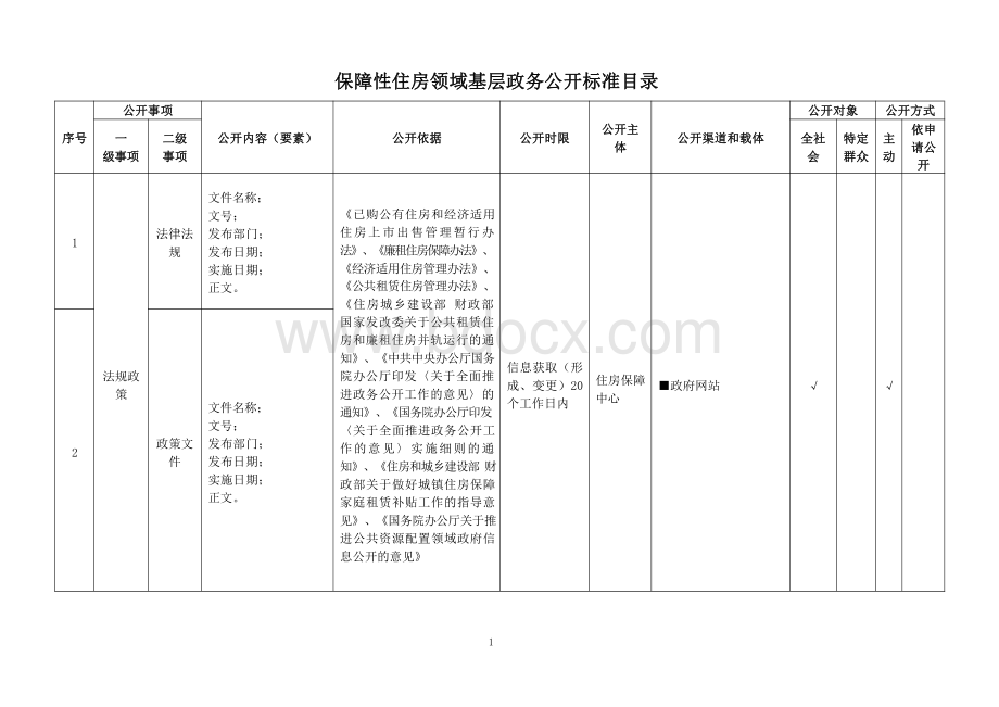 基层保障性住房领域基层政务公开标准目录资料下载.pdf_第1页