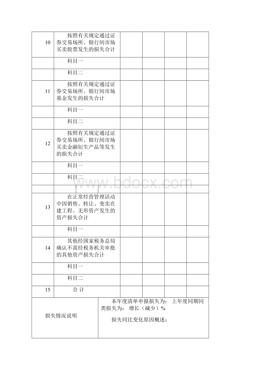 企业资产损失税前扣除清单申报受理表两篇.docx_第3页