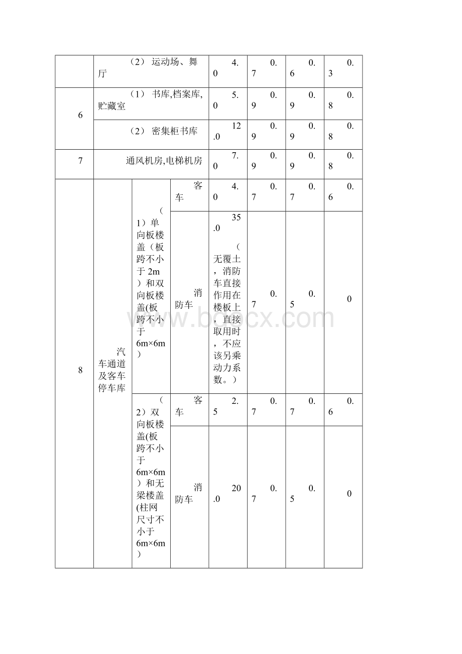 史上最完整荷载整理AIAY.docx_第2页