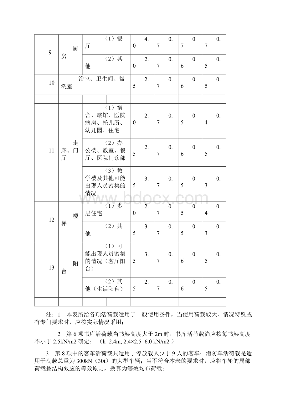 史上最完整荷载整理AIAY.docx_第3页