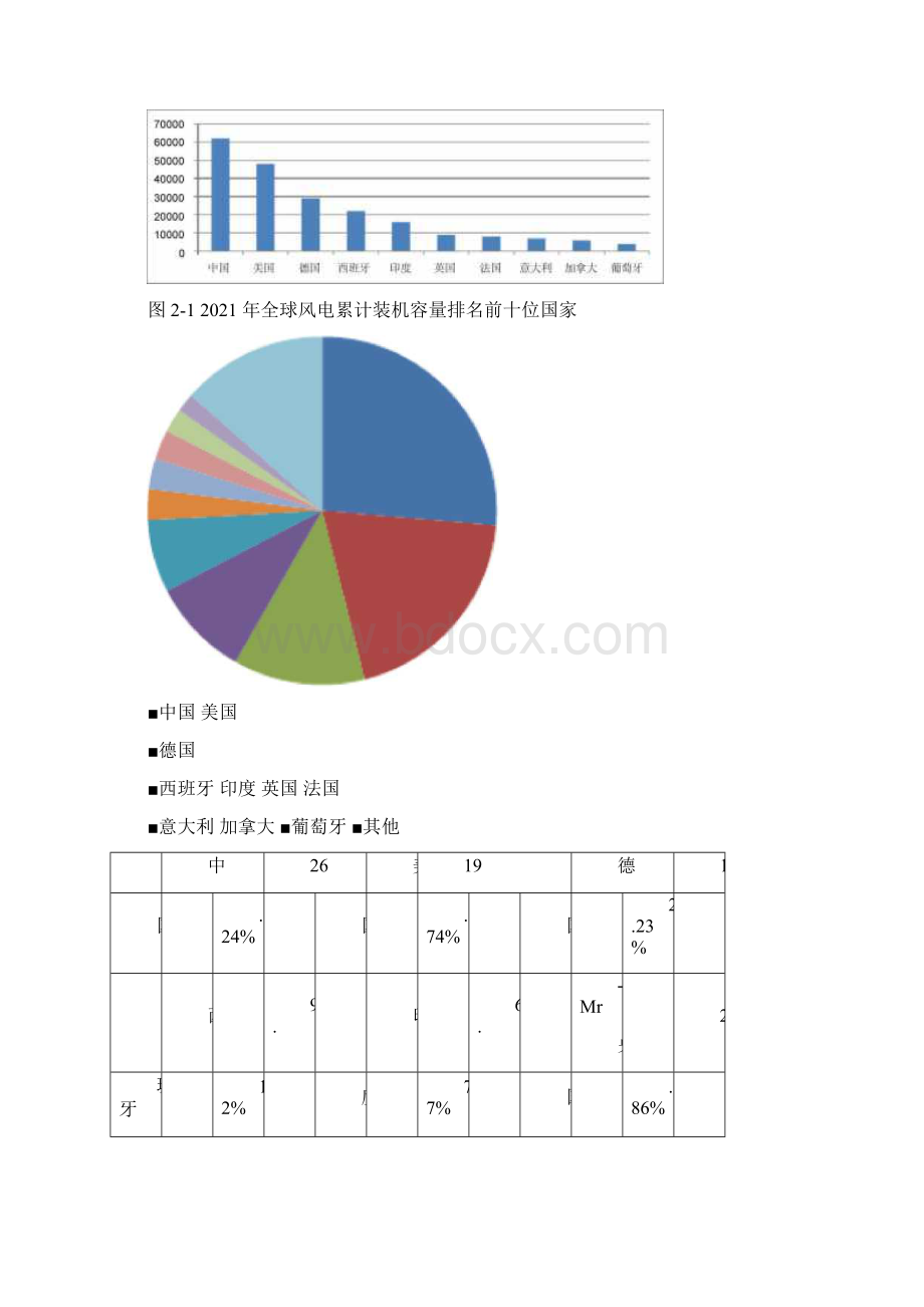 风力发电系统及稳定性Word文档下载推荐.docx_第2页