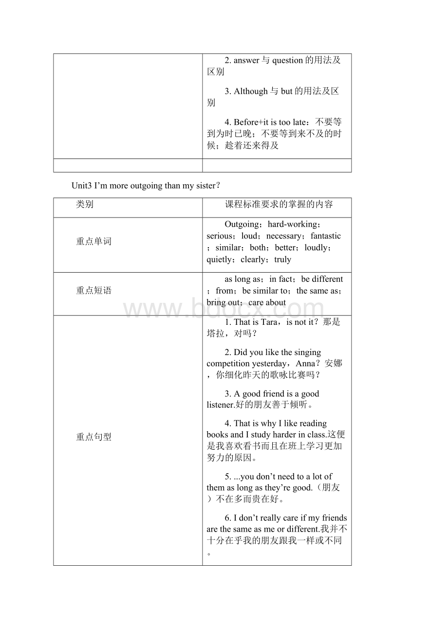 八年级上教学大纲.docx_第3页