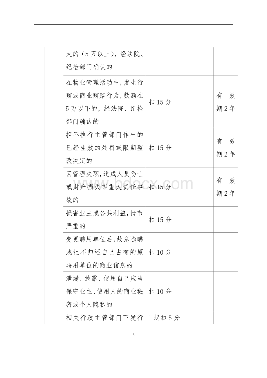 物业服务项目经理信用信息记分标准.docx_第3页