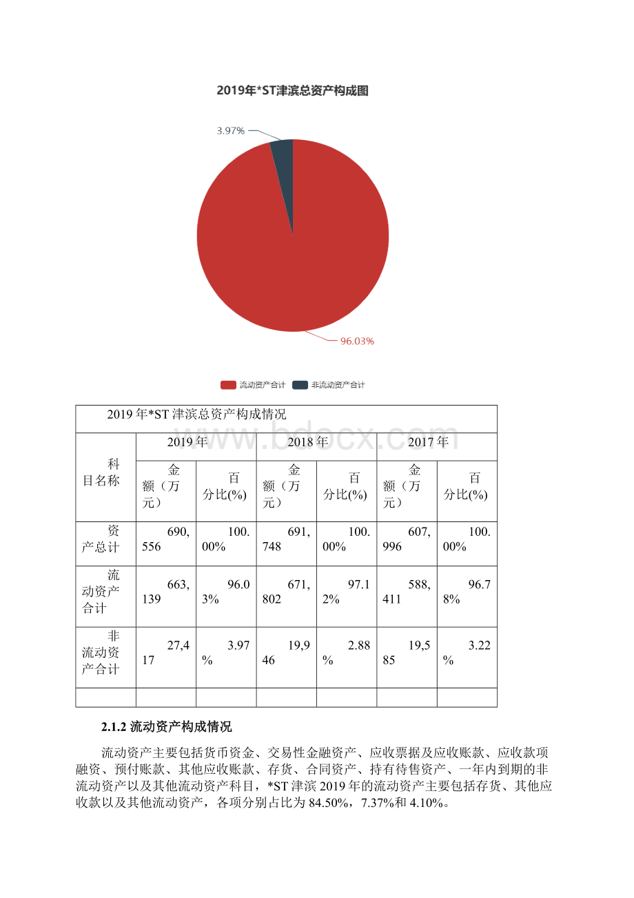 ST津滨度财务分析报告.docx_第2页