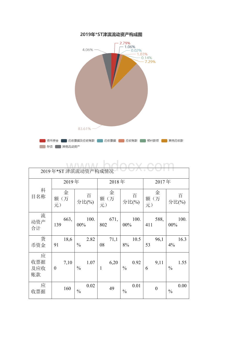 ST津滨度财务分析报告Word下载.docx_第3页