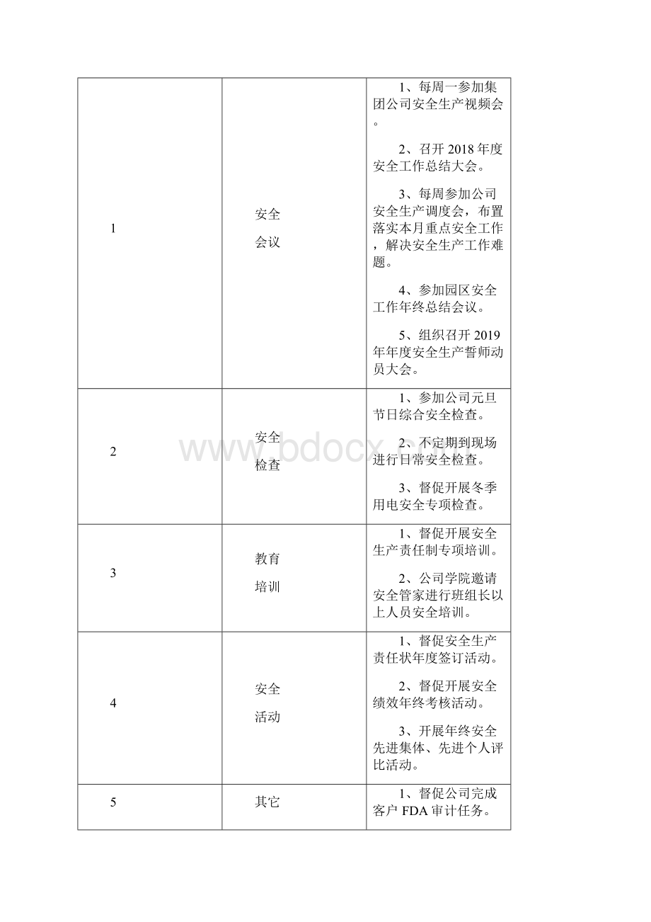 总经理月度个人安全行动计划及实施记录 模板.docx_第2页