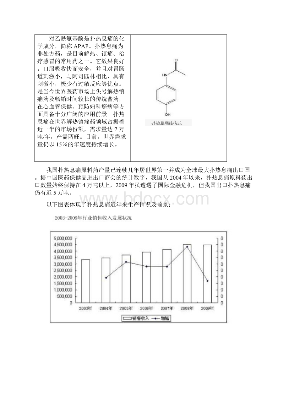 扑热息痛生产工艺设计.docx_第2页