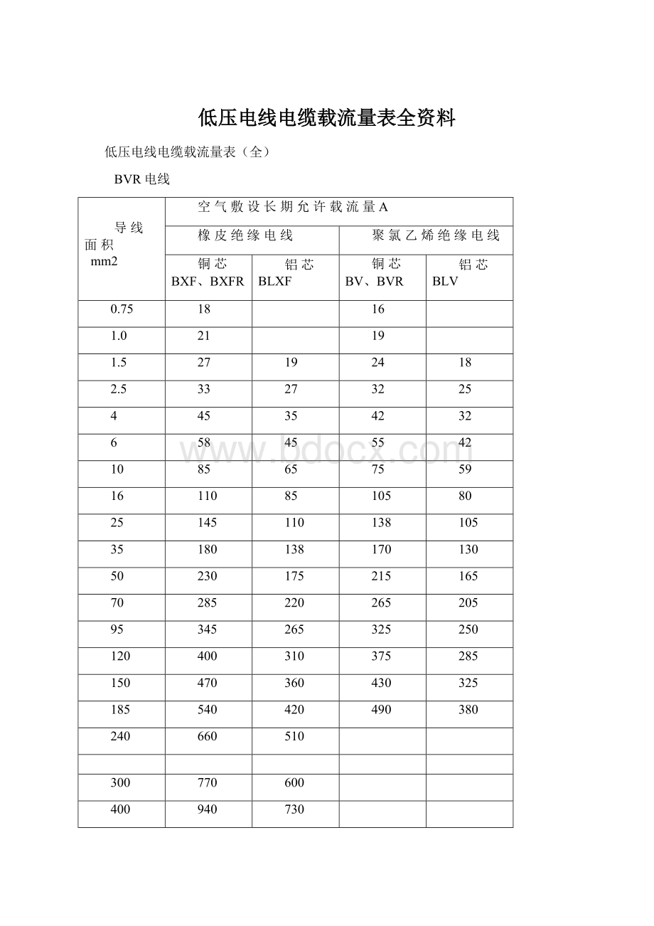 低压电线电缆载流量表全资料.docx_第1页