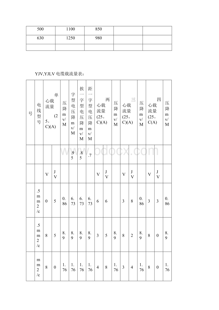 低压电线电缆载流量表全资料.docx_第2页