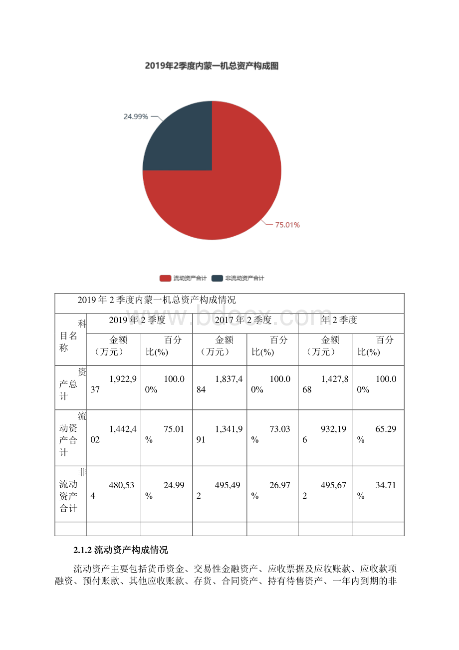 内蒙一机6009672季度财务分析报告原点参数.docx_第2页