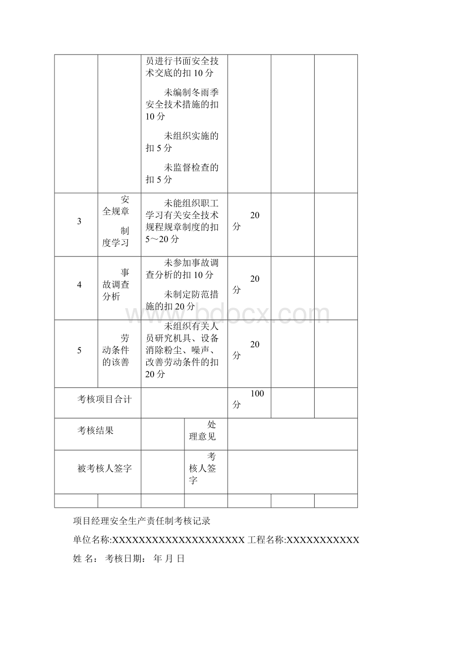 项目管理人员安全生产责任制考核记录汇总表.docx_第3页