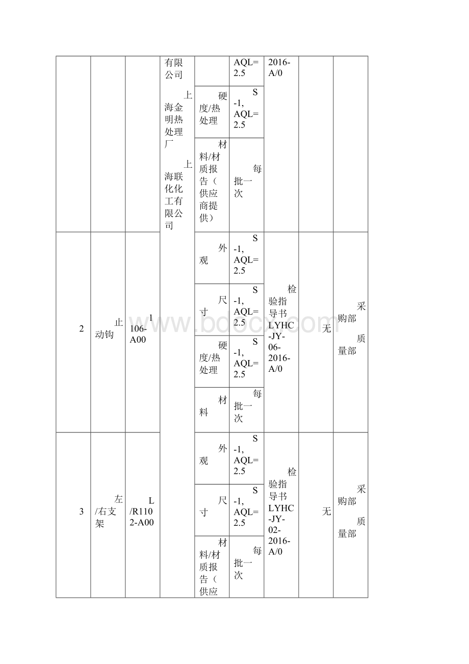 汽车cop生产一致性控制计划.docx_第3页