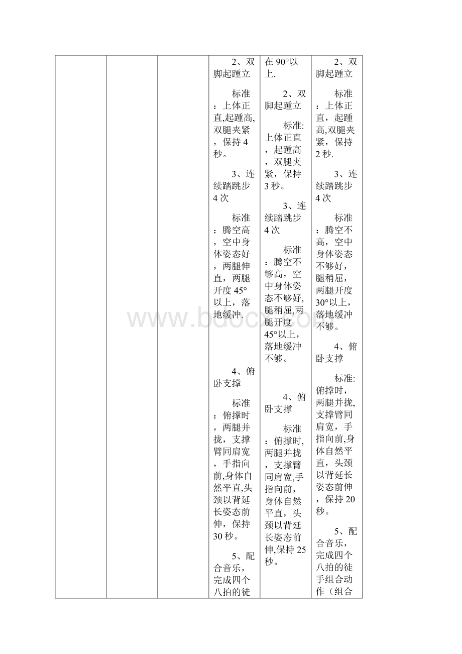 国家体育艺术2+1项目技能标准试行Word格式文档下载.docx_第3页