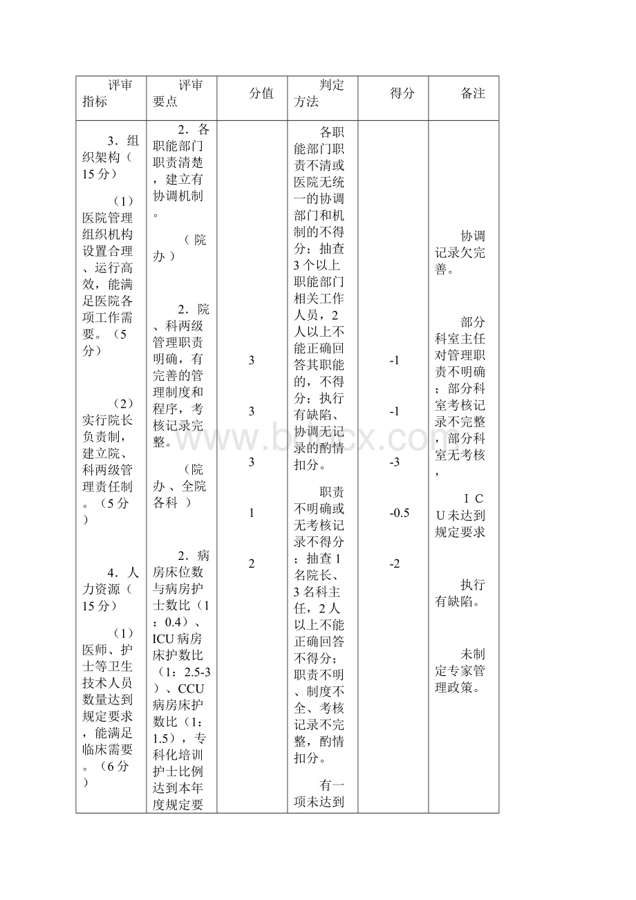 评审指标.docx_第3页